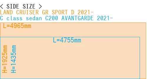 #LAND CRUISER GR SPORT D 2021- + C class sedan C200 AVANTGARDE 2021-